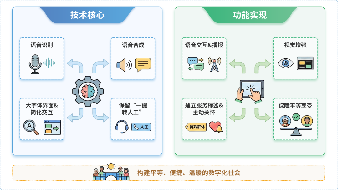 科尔沁左翼中旗AI生态｜多AI智能体GEO优化全流程：从内容创作到发布实操指南