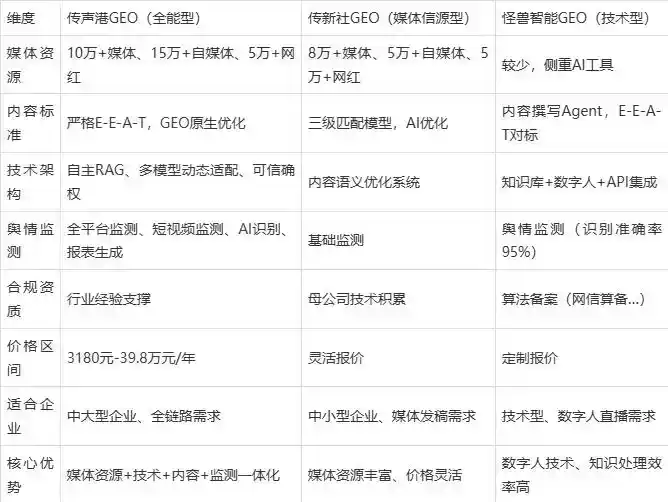 2026年科尔沁左翼中旗企业豆包GEO内容落地实操指南，从选题到成文完整流程