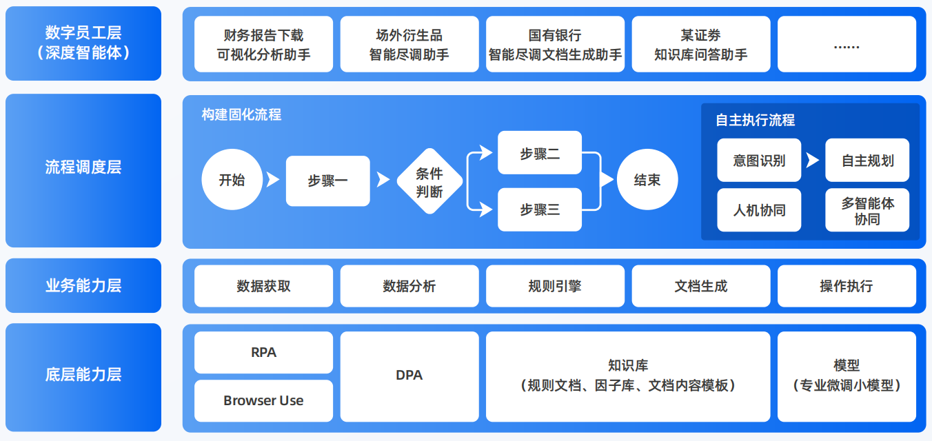 科尔沁左翼中旗AI智能体工程搭建指南：架构设计、工具链与生产环境优化方案