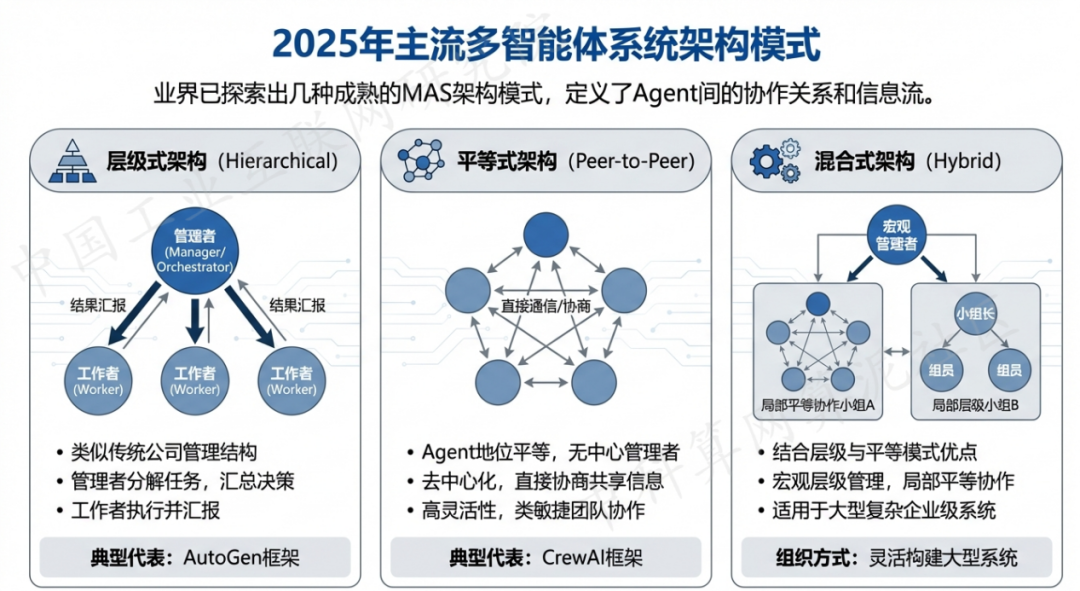 科尔沁左翼中旗 AI 智能体商业应用探析：智能自主程序助力企业数字化升级