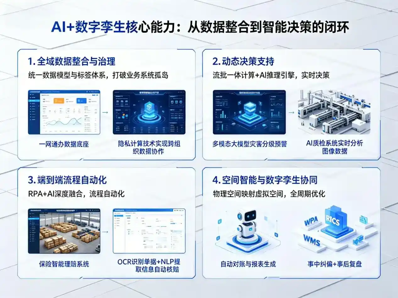 AI大模型落地优化服务｜解决科尔沁左翼中旗企业大模型响应慢、输出不准、成本偏高问题