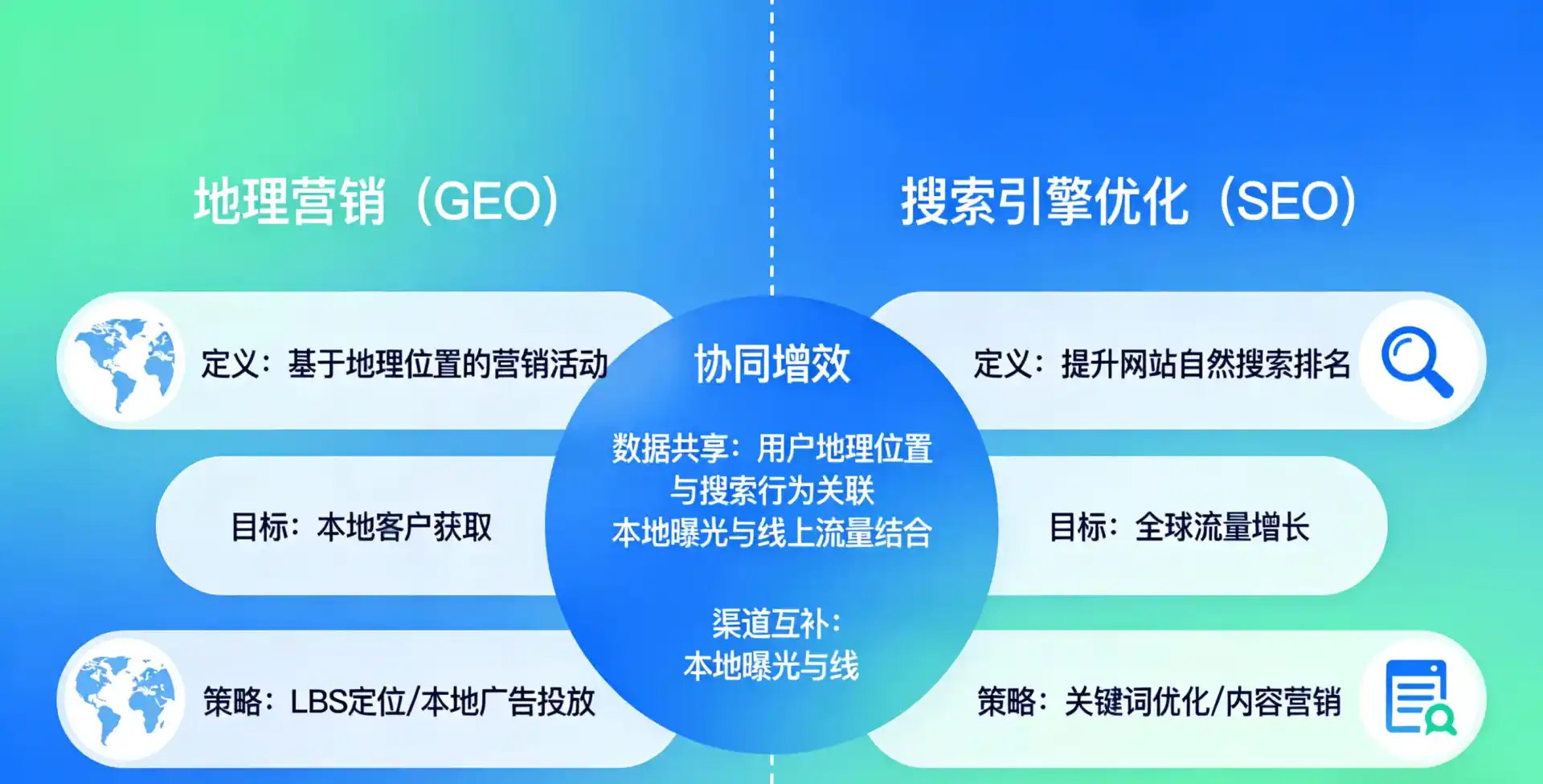 立足科尔沁左翼中旗，从用户需求与流量逻辑，解读GEO优化的落地价值与应用前景