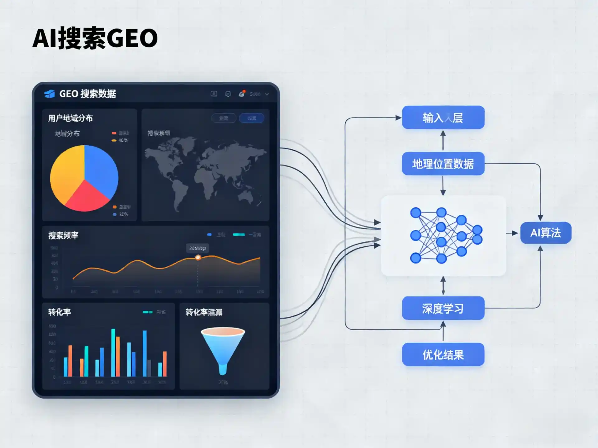 科尔沁左翼中旗GEO优化服务商该如何筛选？生成式引擎优化行业实践观察