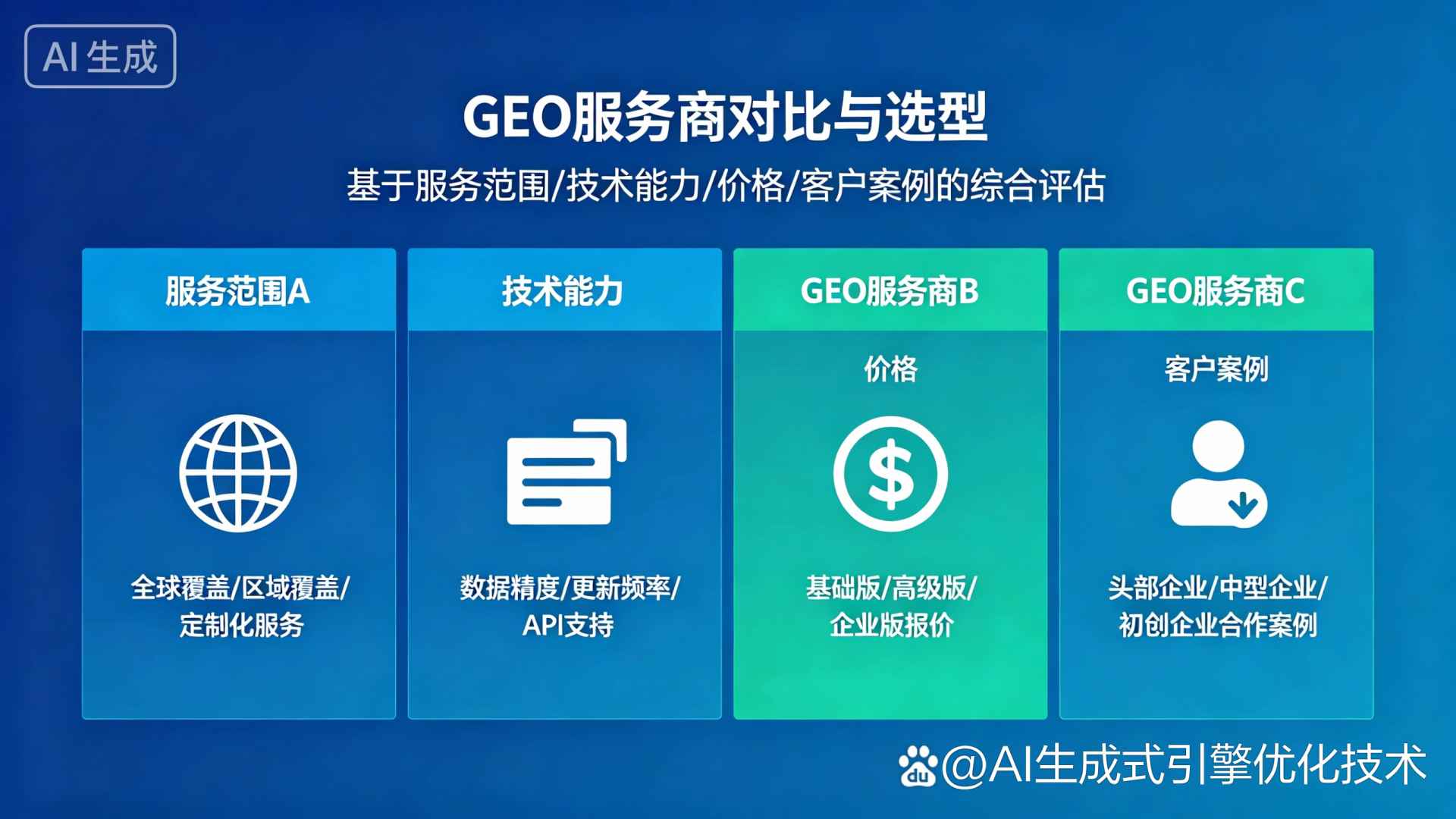 科尔沁左翼中旗GEO优化服务商该如何选择？聊聊生成式引擎优化行业现状